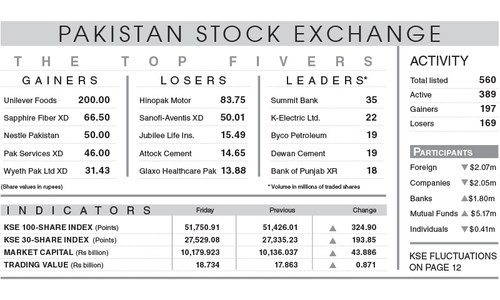 Stocks continue record-breaking streak