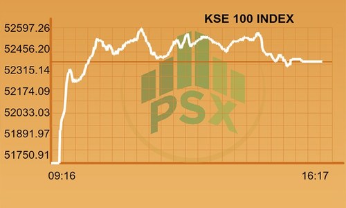 Full-day report: PSX starts week off with a 600-point boost