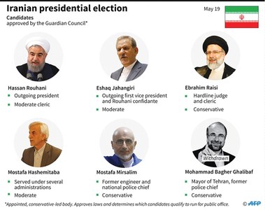 Conservative mayor withdraws from Iran election