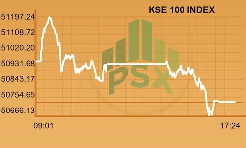 Full-day report: KSE-100 ends week in red
