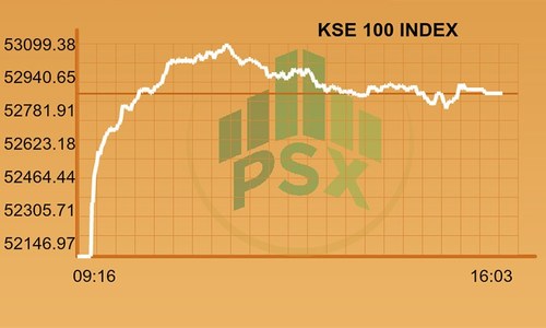 Full-day report: KSE-100 rallies more than 700 points