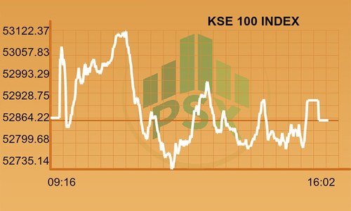 Full-day report: KSE-100 closes flat ahead of federal budget