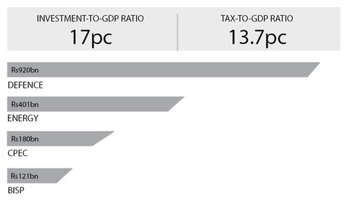 Govt relies heavily on foreign loans Govt relies heavily on foreign loans