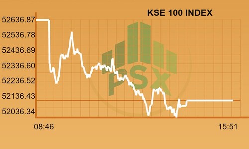 Full-day report: Benchmark index sheds points in post-budget session