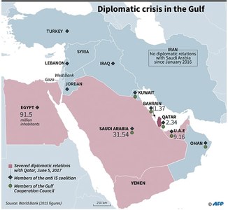 Saudi Arabia, UAE seize chance to isolate Qatar