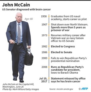 US Senator McCain suffering from cancer
