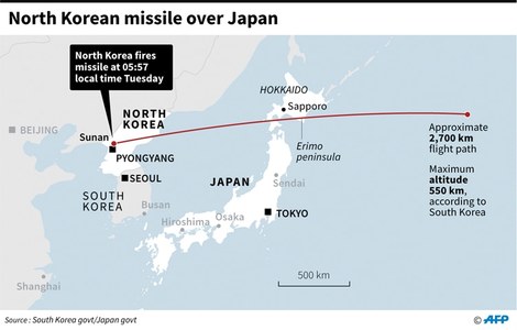 N. Korea fires missile over Japan in aggressive test