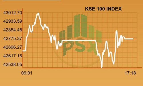 PSX registers gains amid foreign inflows announcement
