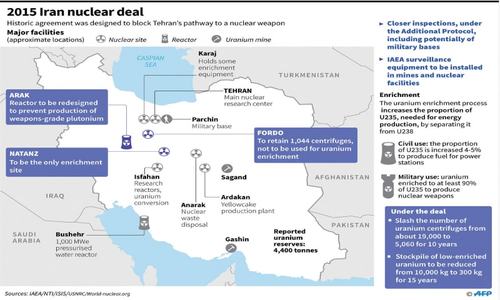 US Congress holds key to Iran deal future