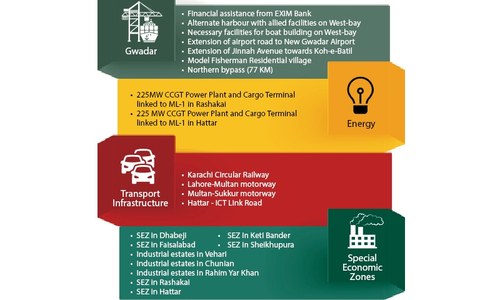 CPEC enters the next phase