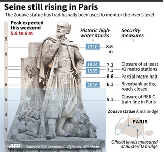 Floodwaters threaten Paris, close roads, tunnels Floodwaters threaten Paris, close roads, tunnels