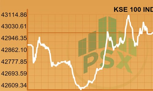 Pakistan Stock Exchange lands in green as benchmark gains 84 points