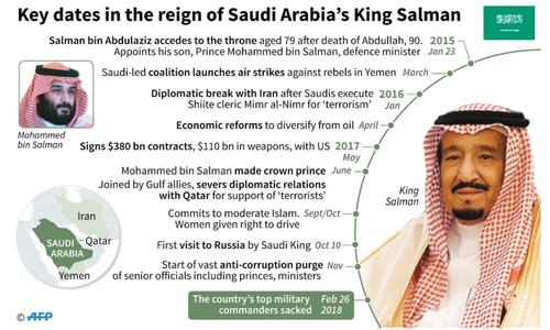 Saudi king replaces top commanders in military shake-up