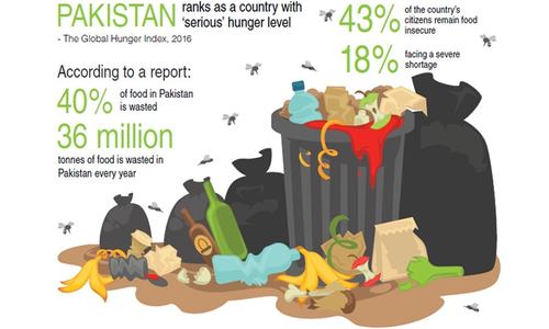 Food waste and its consequences