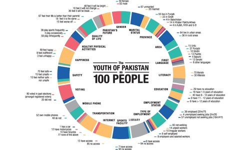 TO BE YOUNG IN PAKISTAN