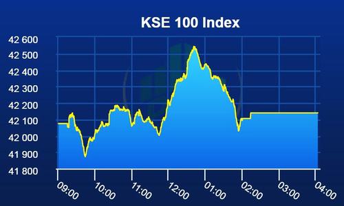 With uncertainty over elections gradually subsiding, PSX opens week in the green