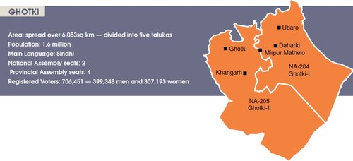 District profile: Political chessboard in upper Sindh