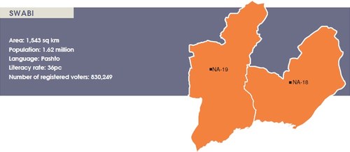 District profile: PTI&rsquo;s rivals hope incumbency factor will do the trick once again