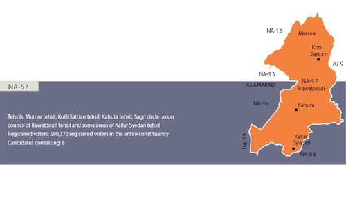 Barelvis may tip the scale in favour of PTI in Murree