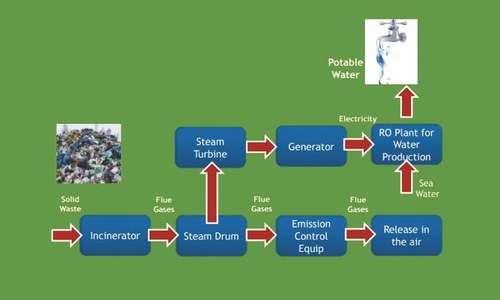 Experts critical of PTI&rsquo;s plan to resolve city&rsquo;s water, garbage, electricity issues