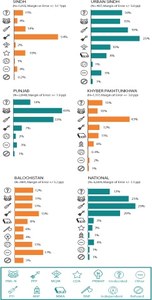 Survey shows elections too close to call