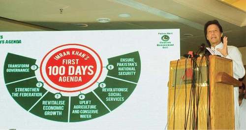 Govt completing first 100 days without legislative work Govt completing first 100 days without legislative work