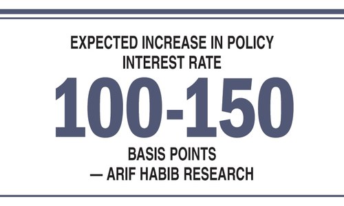 Burgeoning inflation to expose dark realities