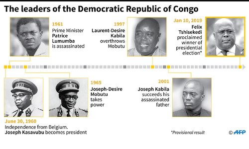 Opposition leader wins DR Congo vote, but rival & church cry foul Opposition leader wins DR Congo vote, but rival & church cry foul