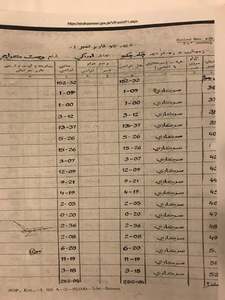 Dawn investigation: The shaky foundations of ASF Arabian Vista