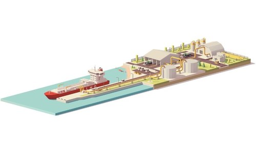 Our LNG flaws Our LNG flaws