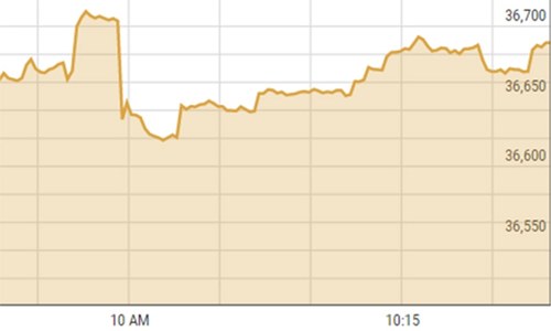 Pakistan Stock Exchange suspends trading due to technical glitch