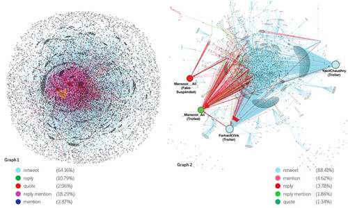 THE MECHANICS OF SILENCING DISSENT