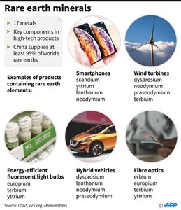 China steps up threat to deprive US of rare earths