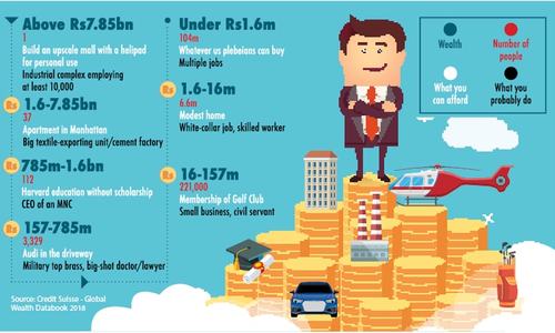 The wealth of the wealthiest