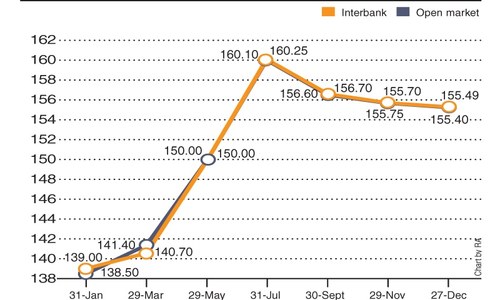 Rupee-dollar parity in 2019
