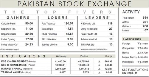 Stocks cheer New Year with 665-point rally