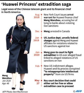 Huawei CFO Meng loses key court argument in fight against extradition to United States