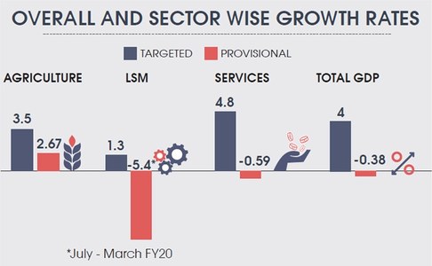 Agriculture performance &lsquo;remarkable&rsquo;