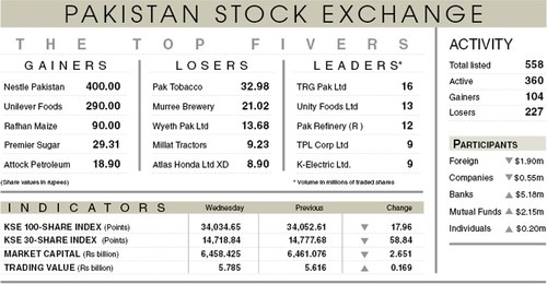 Stocks drift lower amid lack of triggers