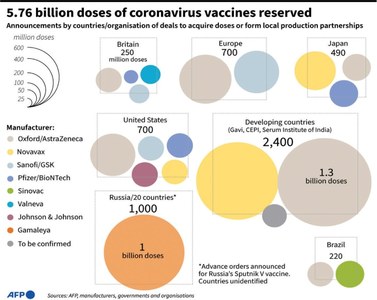 Russia claims developing first coronavirus vaccine