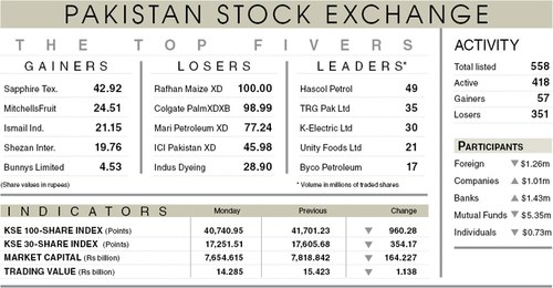 Stocks sink 960 points on political turmoil
