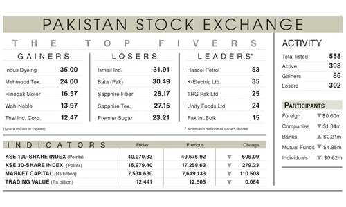 Stocks bleed 606 points in gloomy trade