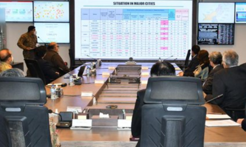 Peshawar's Covid-19 positivity rate highest in the country, NCOC told