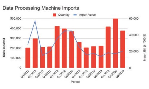A tech hub with cheap laptops?