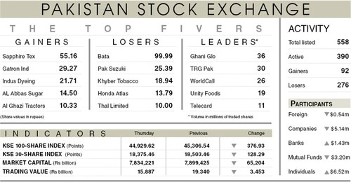 Stocks extend overnight losses