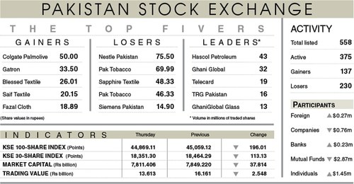 Bearish spell sets in on stock market Bearish spell sets in on stock market