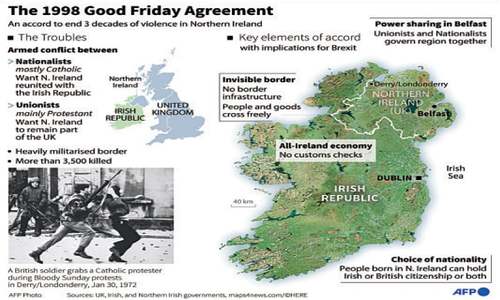 Northern Ireland marks 100 years today, divided