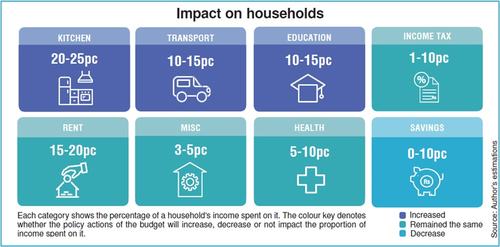 Budget Special: The forgotten middle class