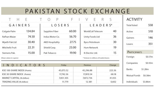 Stocks downwards spiral continues for sixth day