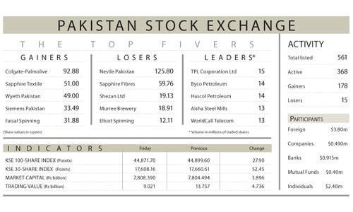 Stocks drift lower on rupee-triggered foreign selling